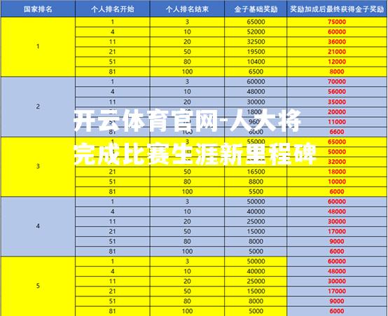 人大将完成比赛生涯新里程碑