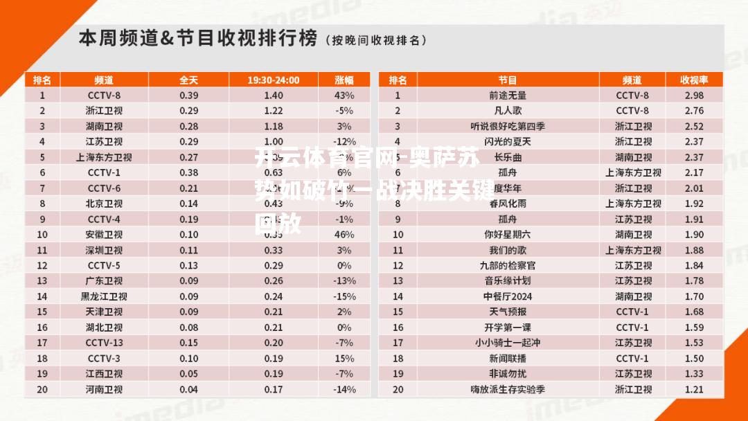 奥萨苏势如破竹一战决胜关键回放