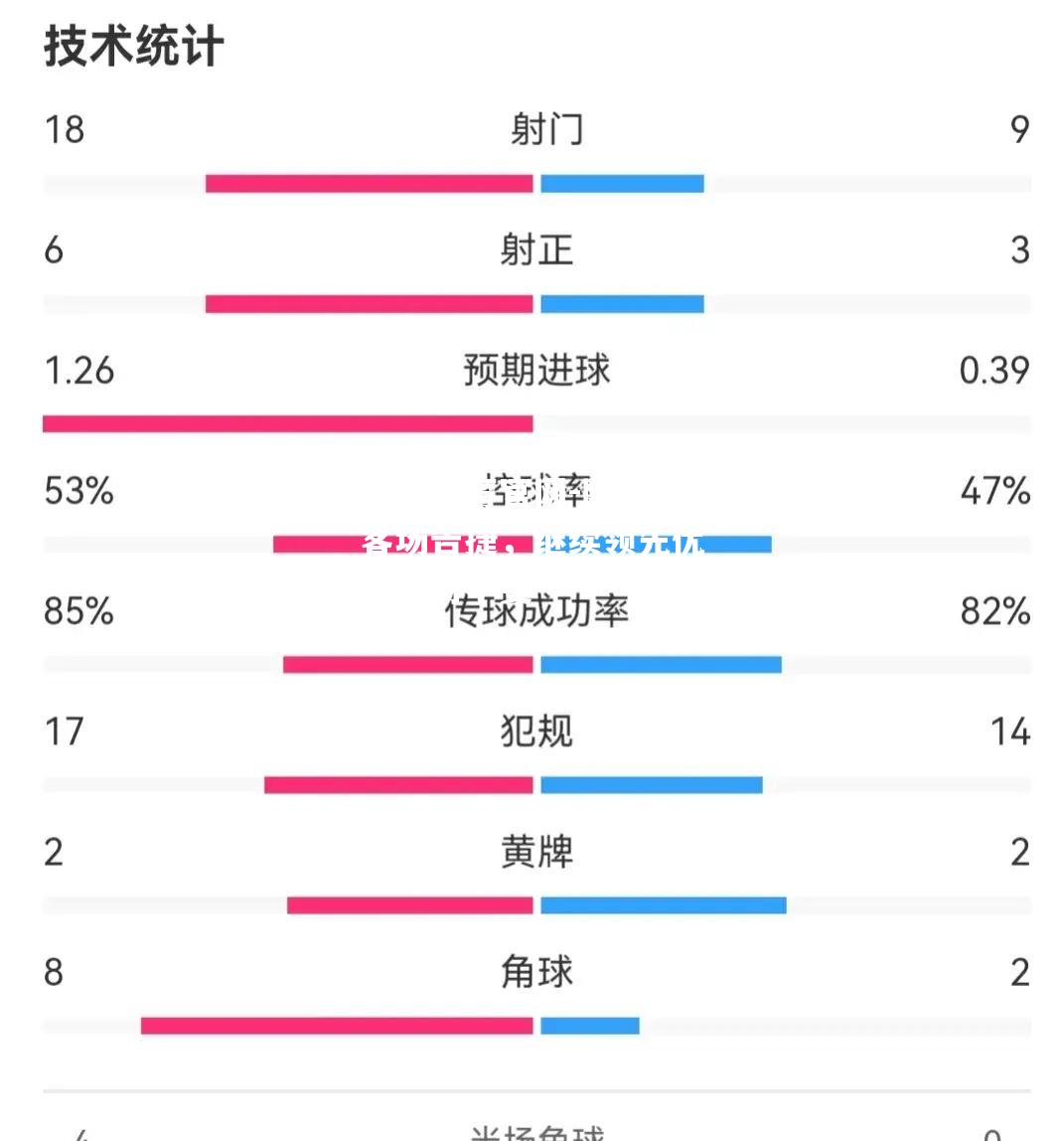 阿森纳客场告捷，继续领先优势保持不变